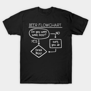 Mens Beer Flowchart Funny Beer Drinking TShirt for Men T-Shirt